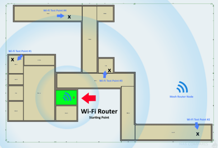 TP Link Deco mesh WiFi system coverage test in large homes